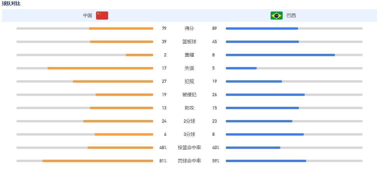 随后角球机会，比塞克抢点打门击中横梁弹出。